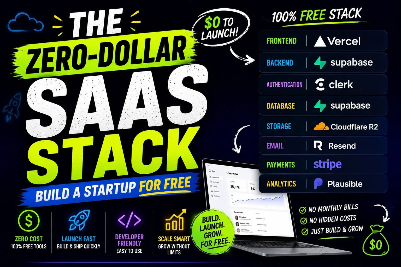 The Zero-Dollar SaaS Stack: Build a Startup for Free