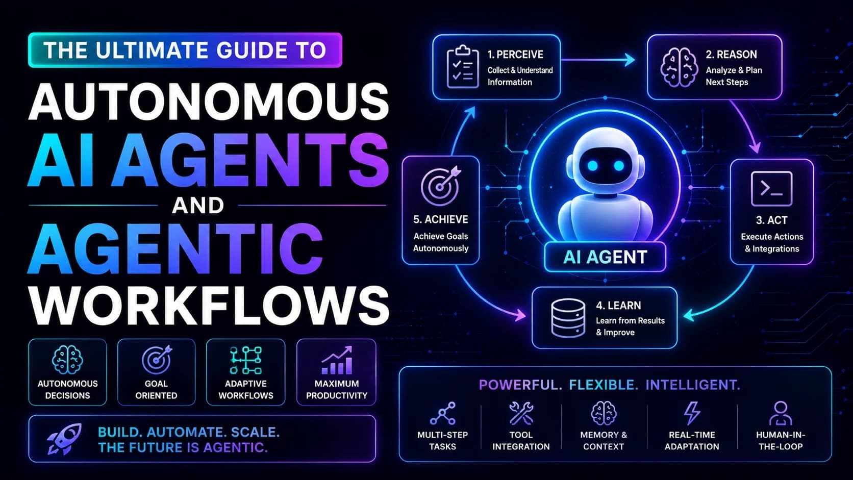 The Ultimate Guide to Autonomous AI Agents and Agentic Workflows