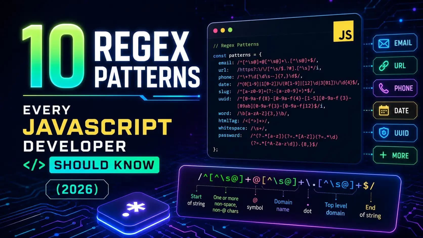 10 Regex Patterns Every JavaScript Developer Should Know (2026)